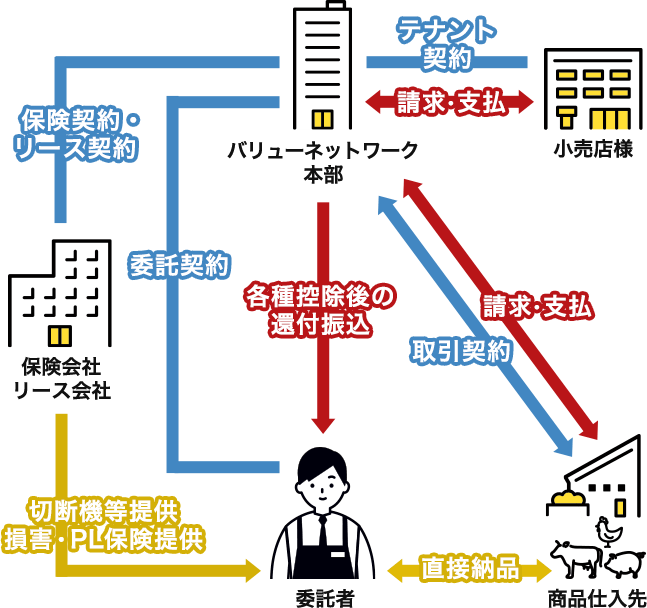 業務／ご請求のフロー